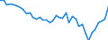 Country: Australia / Indicator: Part IV: Production: Gross value added (GVA) by activity: Gross value added, Industry, percentage of total activity: Gross value added, Industry, including energy , percentage of total activity