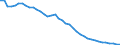 Country: Australia / Indicator: Part IV: Production: Gross value added (GVA) by activity: Gross value added, Industry, percentage of total activity: Gross value added, Industry, including energy , percentage of total activity: Gross value added, of which : Manufacturing , percentage of total activity