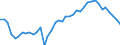Country: Australia / Indicator: Part IV: Production: Gross value added (GVA) by activity: Gross value added, Industry, percentage of total activity: Gross value added, Construction , percentage of total activity