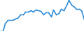 Country: Australia / Indicator: Part IV: Production: Gross value added (GVA) by activity: Gross value added, Services , percentage of total activity