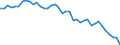 Country: Australia / Indicator: Part IV: Production: Gross value added (GVA) by activity: Gross value added, Services , percentage of total activity: Gross value added, Distributive trade, repairs, transport; accommodation and food service activities, percentage of total activity