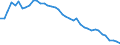 Country: Australia / Indicator: Part IV: Production: Gross value added (GVA) by activity: Gross value added, Services , percentage of total activity: Gross value added, Information and communication, percentage of total activity