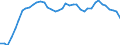 Country: Australia / Indicator: Part IV: Production: Gross value added (GVA) by activity: Gross value added, Services , percentage of total activity: Gross value added, Financial and insurance activities, percentage of total activity