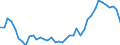 Country: Australia / Indicator: Part IV: Production: Gross value added (GVA) by activity: Gross value added, Services , percentage of total activity: Gross value added, Real estate activities, percentage of total activity