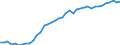 Country: Australia / Indicator: Part IV: Production: Gross value added (GVA) by activity: Gross value added, Services , percentage of total activity: Gross value added, Professional, scientific, technical, administration and support services activities, percentage of total activity