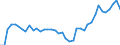 Country: Australia / Indicator: Part IV: Production: Gross value added (GVA) by activity: Gross value added, Services , percentage of total activity: Gross value added, Public administration, defence, education, human health and social work activities, percentage of total activity