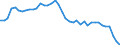 Country: Australia / Indicator: Part IV: Production: Gross value added (GVA) by activity: Gross value added, Services , percentage of total activity: Gross value added, Other services, percentage of total activity