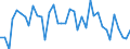 Country: Australia / Indicator: Part IV: Production: Contribution to gross value added (GVA) growth by activity: Gross value added, Industry, Contribution to GVA growth