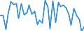 Country: Australia / Indicator: Part IV: Production: Contribution to gross value added (GVA) growth by activity: Gross value added, Industry, Contribution to GVA growth: Gross value added, Industry, including energy, Contribution to GVA growth