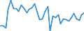 Country: Australia / Indicator: Part IV: Production: Contribution to gross value added (GVA) growth by activity: Gross value added, Industry, Contribution to GVA growth: Gross value added, Industry, including energy, Contribution to GVA growth: Gross value added, of which : Manufacturing, Contribution to GVA growth