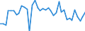 Country: Australia / Indicator: Part IV: Production: Contribution to gross value added (GVA) growth by activity: Gross value added, Industry, Contribution to GVA growth: Gross value added, Construction, Contribution to GVA growth