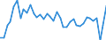 Country: Australia / Indicator: Part IV: Production: Contribution to gross value added (GVA) growth by activity: Gross value added, Services, Contribution to GVA growth