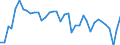 Country: Australia / Indicator: Part IV: Production: Contribution to gross value added (GVA) growth by activity: Gross value added, Services, Contribution to GVA growth: Gross value added, Distributive trade, repairs, transport; accommodation and food service activities, Contribution to GVA growth