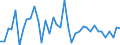 Country: Australia / Indicator: Part IV: Production: Contribution to gross value added (GVA) growth by activity: Gross value added, Services, Contribution to GVA growth: Gross value added, Financial and insurance activities, Contribution to GVA growth