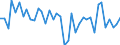 Country: Australia / Indicator: Part IV: Production: Contribution to gross value added (GVA) growth by activity: Gross value added, Services, Contribution to GVA growth: Gross value added, Real estate activities, Contribution to GVA growth