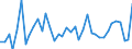 Country: Australia / Indicator: Part IV: Production: Contribution to gross value added (GVA) growth by activity: Gross value added, Services, Contribution to GVA growth: Gross value added, Professional, scientific, technical, administration and support services activities, Contribution to GVA growth