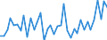 Country: Australia / Indicator: Part IV: Production: Contribution to gross value added (GVA) growth by activity: Gross value added, Services, Contribution to GVA growth: Gross value added, Public administration, defence, education, human health and social work activities, Contribution to GVA growth
