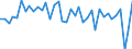 Country: Australia / Indicator: Part IV: Production: Contribution to gross value added (GVA) growth by activity: Gross value added, Services, Contribution to GVA growth: Gross value added, Other services, Contribution to GVA growth