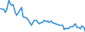 Country: Australia / Indicator: Part IV: Production: Compensation of employees, percentage of gross value added (GVA)
