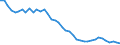 Country: Australia / Indicator: Part IV: Production: Compensation of employees, percentage of gross value added (GVA): Compensation of employees, Agriculture, forestry and fishing, percentage of GVA