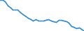 Country: Australia / Indicator: Part IV: Production: Compensation of employees, percentage of gross value added (GVA): Compensation of employees, Industry, percentage of GVA