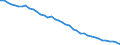 Country: Australia / Indicator: Part IV: Production: Compensation of employees, percentage of gross value added (GVA): Compensation of employees, Industry, percentage of GVA: Compensation of employees, Industry, including energy, percentage of GVA: Compensation of employees, of which : Manufacturing, percentage of GVA