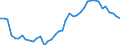 Country: Australia / Indicator: Part IV: Production: Compensation of employees, percentage of gross value added (GVA): Compensation of employees, Industry, percentage of GVA: Compensation of employees, Construction, percentage of GVA