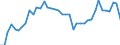 Country: Australia / Indicator: Part IV: Production: Compensation of employees, percentage of gross value added (GVA): Compensation of employees, Services, percentage of GVA