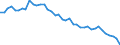Country: Australia / Indicator: Part IV: Production: Compensation of employees, percentage of gross value added (GVA): Compensation of employees, Services, percentage of GVA: Compensation of employees, Distributive trade, repairs, transport; accommodation and food service activities, percentage of GVA