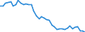 Country: Australia / Indicator: Part IV: Production: Compensation of employees, percentage of gross value added (GVA): Compensation of employees, Services, percentage of GVA: Compensation of employees, Information and communication, percentage of GVA