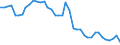 Country: Australia / Indicator: Part IV: Production: Compensation of employees, percentage of gross value added (GVA): Compensation of employees, Services, percentage of GVA: Compensation of employees, Financial and insurance activities, percentage of GVA