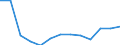 Government: Federal or Central government / Classification: Non-tax revenue / Country: Austria