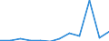 Government: Federal or Central government / Classification: Non-tax revenue / Country: Belgium