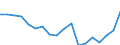 Government: Federal or Central government / Classification: Non-tax revenue / Country: Canada