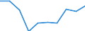 Government: Federal or Central government / Classification: Non-tax revenue / Country: Denmark
