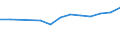 Government: Federal or Central government / Classification: Non-tax revenue / Country: Finland