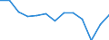 Government: Federal or Central government / Classification: Non-tax revenue / Country: Germany