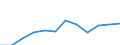 Government: Federal or Central government / Classification: Non-tax revenue / Country: Greece