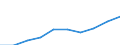 Government: Federal or Central government / Classification: Non-tax revenue / Country: Iceland