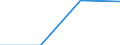 Government: Federal or Central government / Classification: Non-tax revenue / Country: Japan