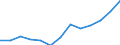 Government: Federal or Central government / Classification: Non-tax revenue / Country: Netherlands