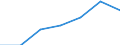 Government: Federal or Central government / Classification: Non-tax revenue / Country: New Zealand