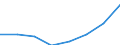 Government: Federal or Central government / Classification: Non-tax revenue / Country: Norway
