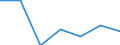 Government: Federal or Central government / Classification: Non-tax revenue / Country: Poland