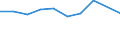 Government: Federal or Central government / Classification: Non-tax revenue / Country: Portugal
