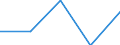 Government: Federal or Central government / Classification: Non-tax revenue / Country: Slovak Republic