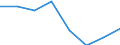 Government: Federal or Central government / Classification: Non-tax revenue / Country: Sweden