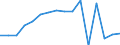 Government: Federal or Central government / Classification: Non-tax revenue / Country: Switzerland