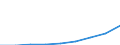 Government: Federal or Central government / Classification: Non-tax revenue / Country: Türkiye
