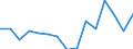 Government: Federal or Central government / Classification: Property income / Country: Czechia